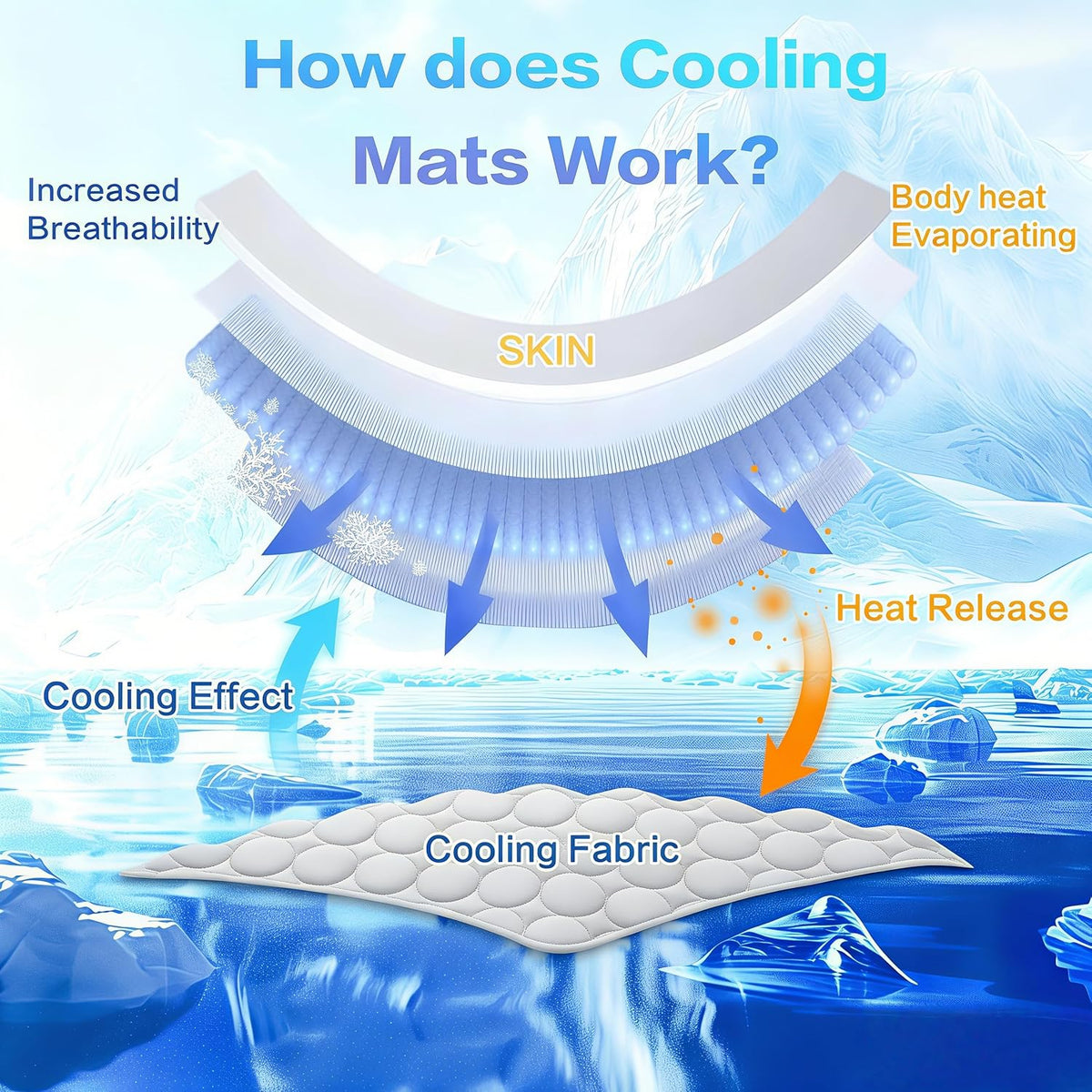 Cooling Mat for Dogs, Arc-Chill Q-Max>0.4 Washable Breathable Pad